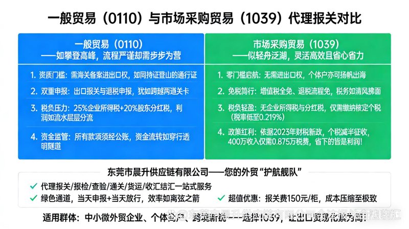 南京贸易公司的市场风向标